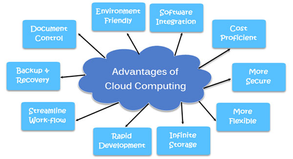رایانش ابری(Cloud Computing) در دیتا سنترها
