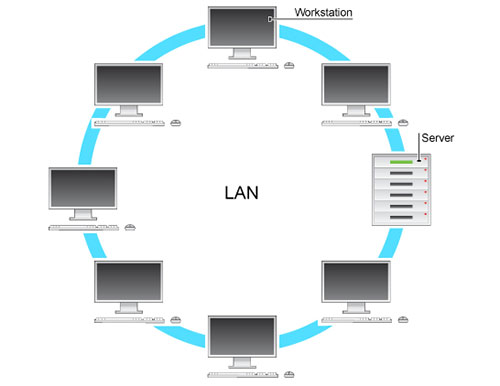 LAN چیست؟