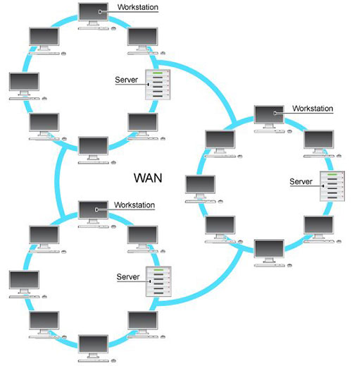 مقایسهی بین شبکههای LAN و WAN