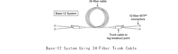 سیستم Base-8 و Base-12