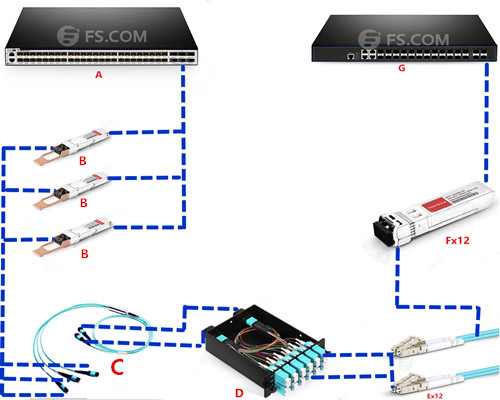 از کابل تبدیل 2×3 MTP