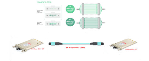 کابل کشی 100GBase-SR10