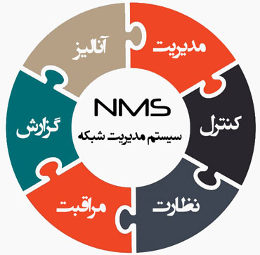 سیستم مدیریت شبکه (NMS)