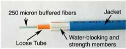 کابل های Loose tube