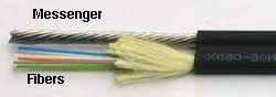 کابل هوایی (Aerial cable)