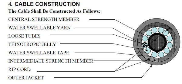 کابل کانالی (OCUC)