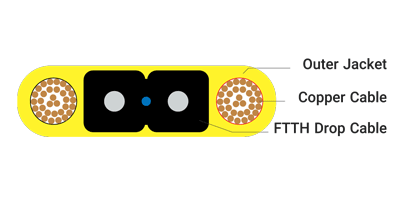 کابل FTTH Drop هیبرید
