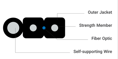 کابل FTTH Drop