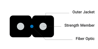 کابل FTTH Drop