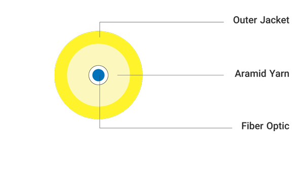 کابل فیبر نوری simplex