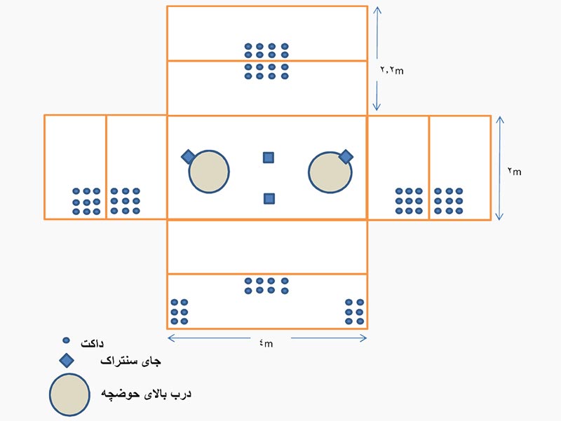 حوضچه بتنی مخابراتی