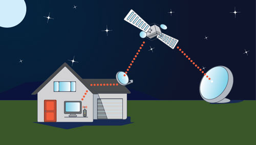 اینترنت ماهواره در برابر fixed wireless