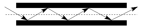 کابل فیبر نوری