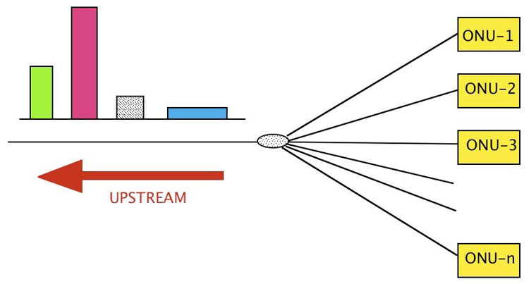 GPON Optical Repeater
