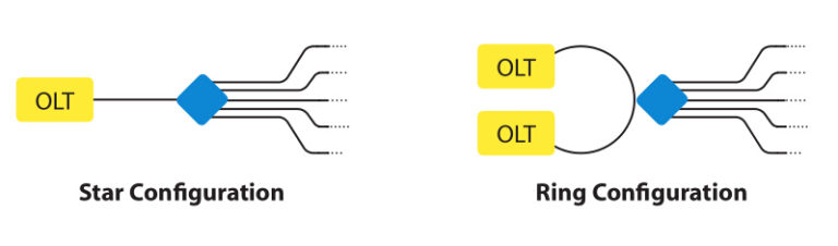 split ratio اسپلیتر های فیبر نوری