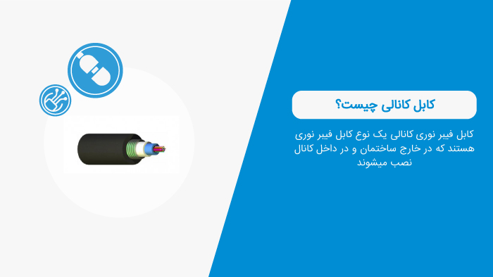 کابل فیبر نوری کانالی