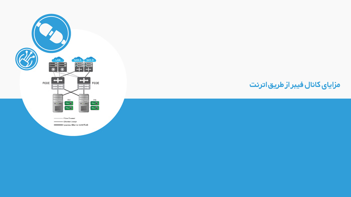 مزایای کانال فیبر از طریق اترنت