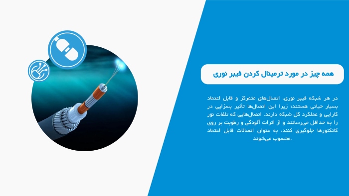 ترمینال کردن فیبرنوری