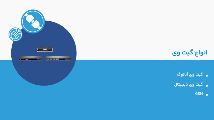 انواع gateway VoIP