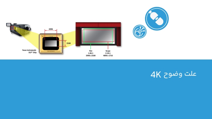 وضوح 4K