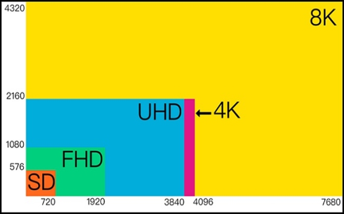 از کجا بفهیم تلویزیون 4K