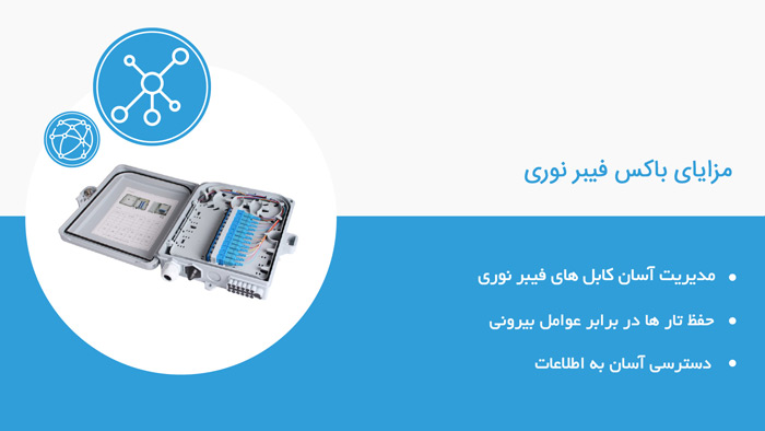 باکس فیبر نوری