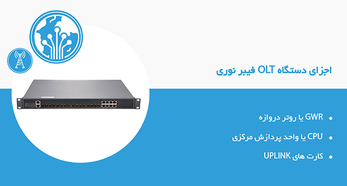 اجزای دستگاه OLT