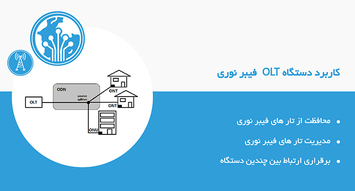 کاربرد دستگاه OLT