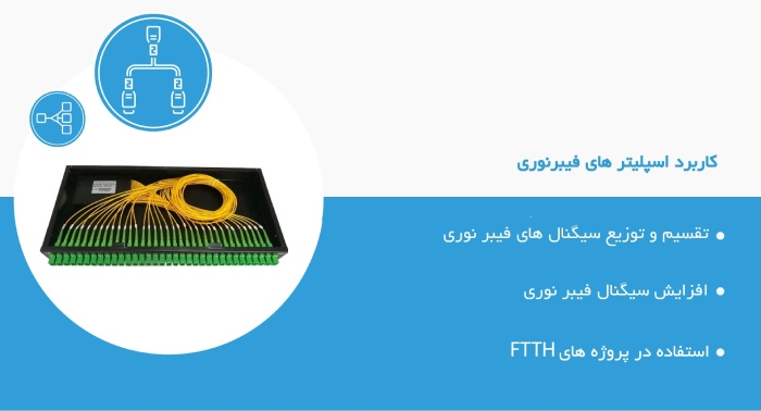 کاربرد اسپلیتر فیبر نوری